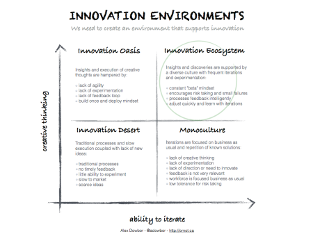 InnovationEnvironments.002